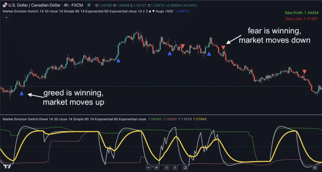 How to use investor sentiment in your trading strategy