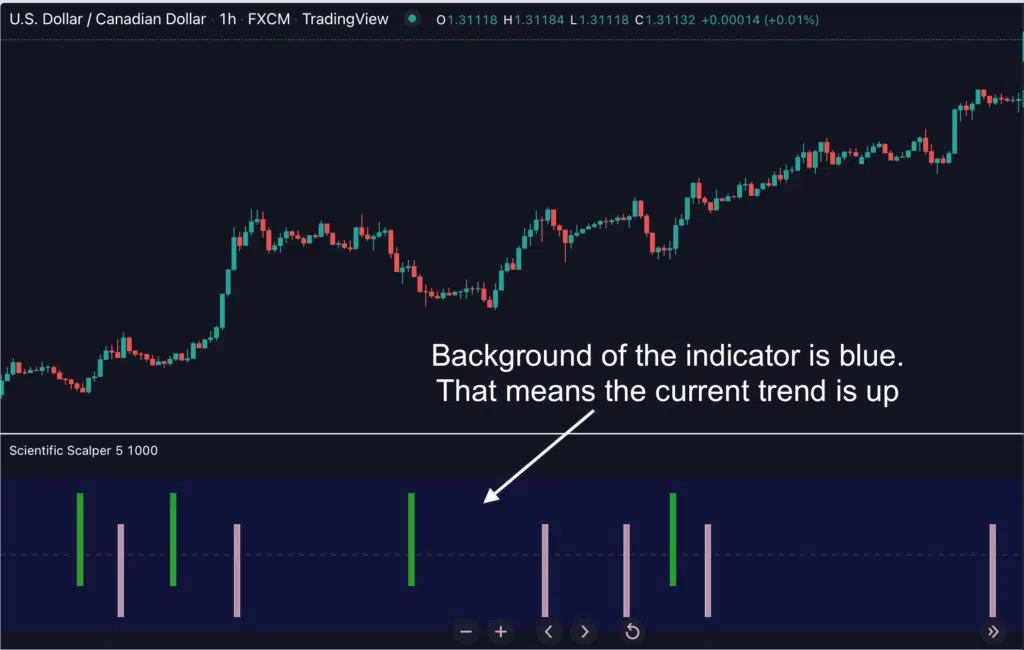 Scalping in trading with Scientific Scalper