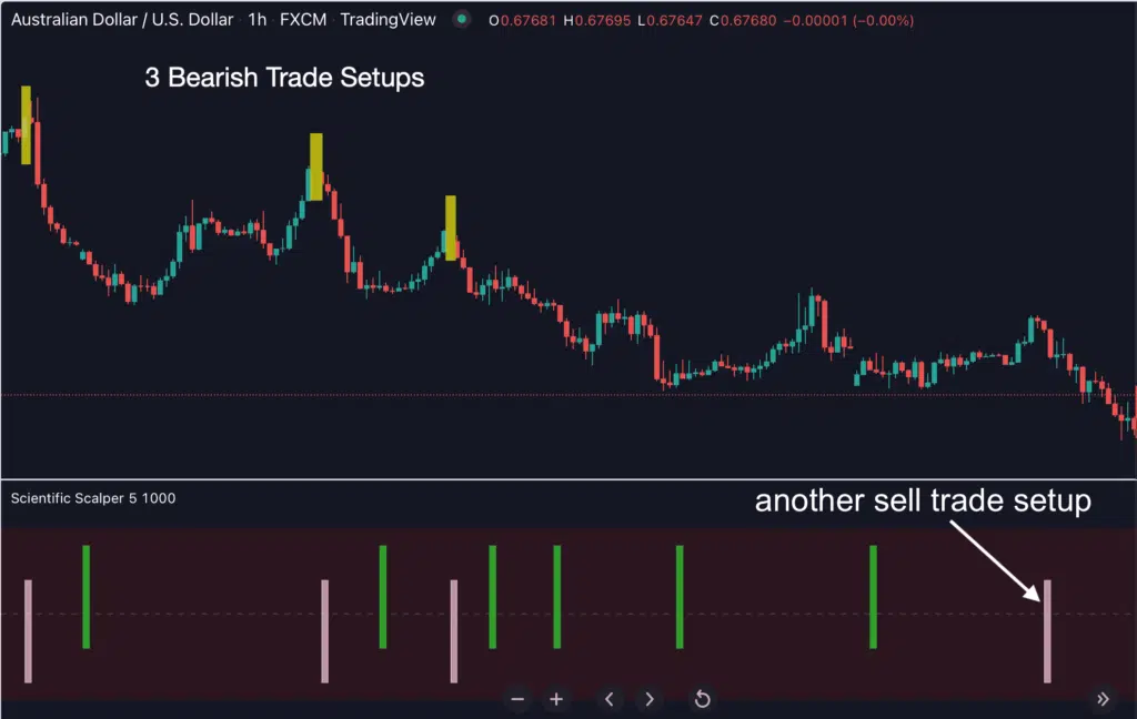 Scalping in trading