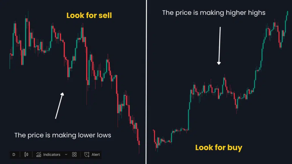 Best Day Trading Time Frames Strategies And More: The Ultimate
