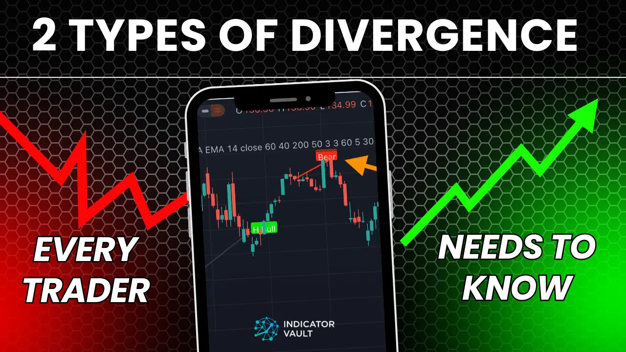 divergence