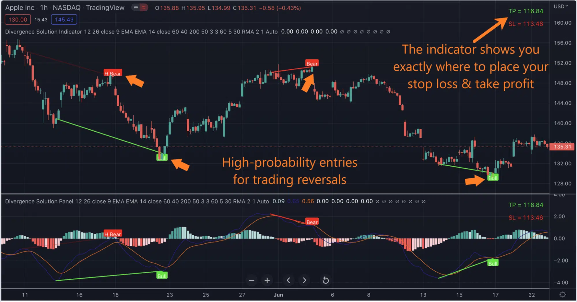 The Divergence Solution for TradingView in action