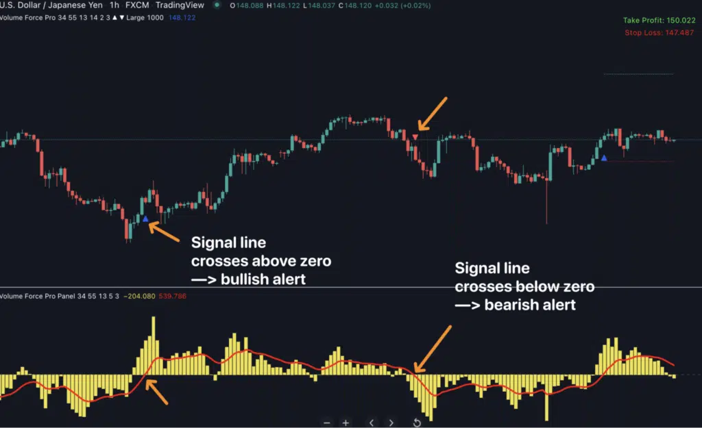 Use real-time volume to find reliable setups