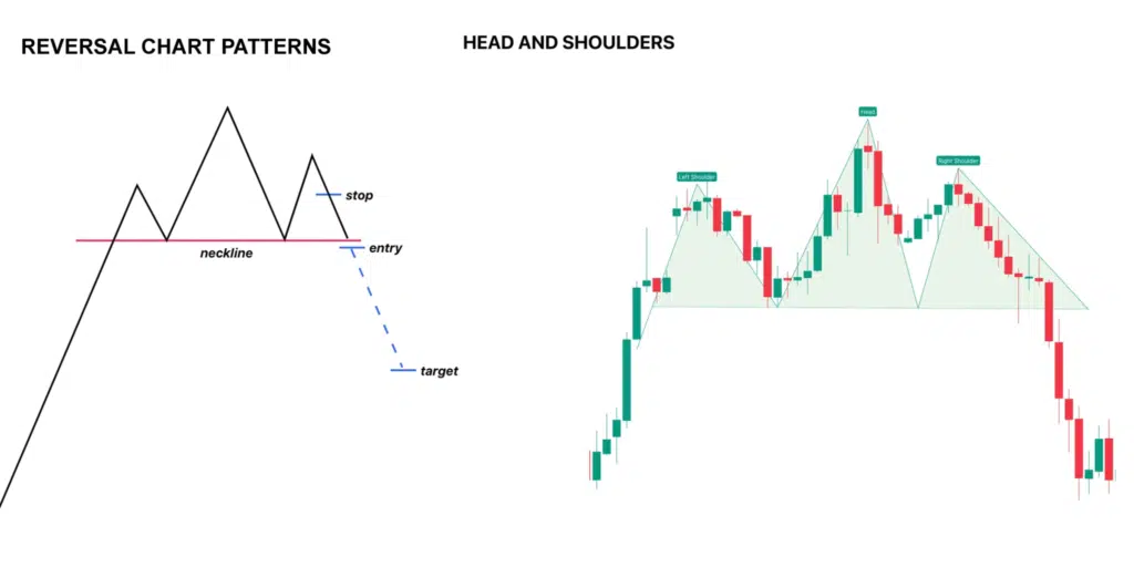 Day Trading Strategy: Master Low Time Frames With Simple Entry & Exit ...