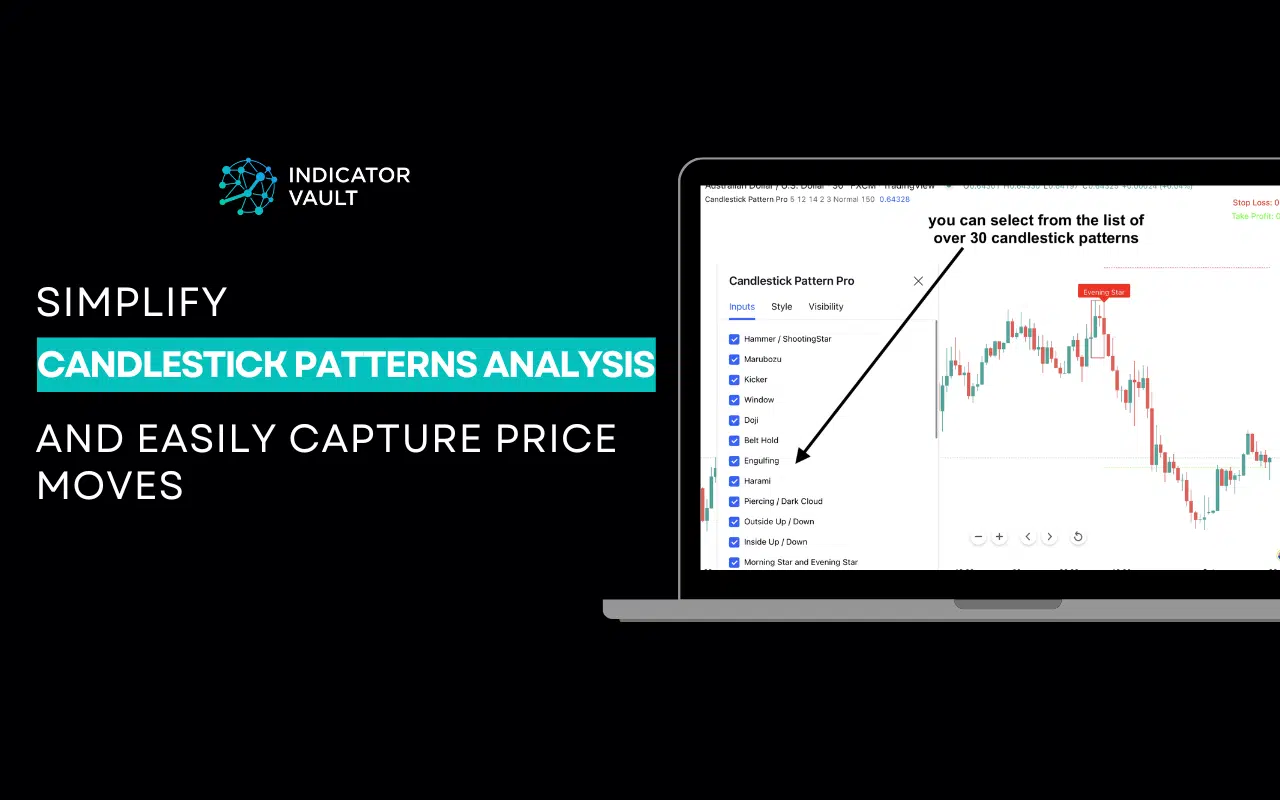 Simplify Candlestick Patterns Analysis and Easily Capture Price Moves