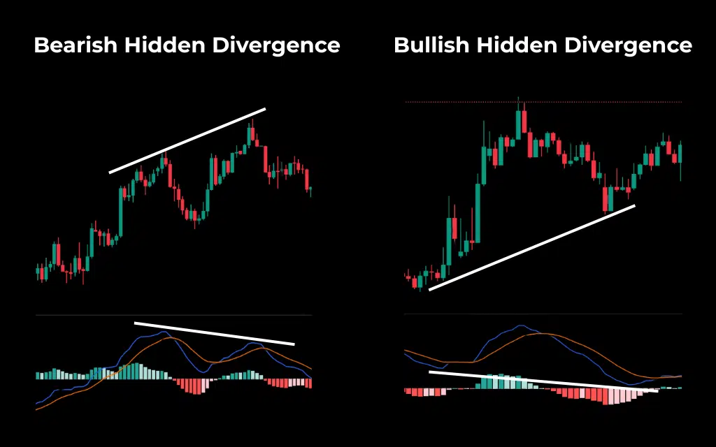 hidden divergence