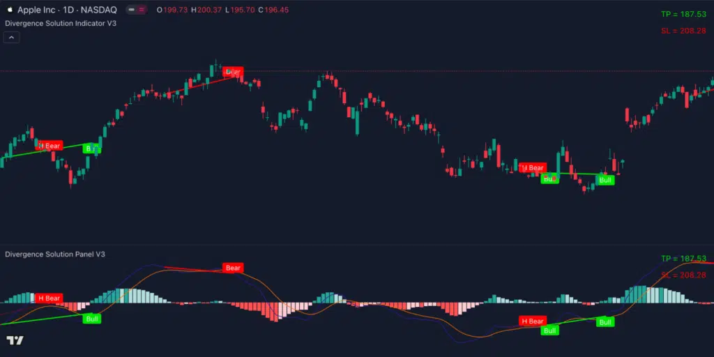 divergence solution