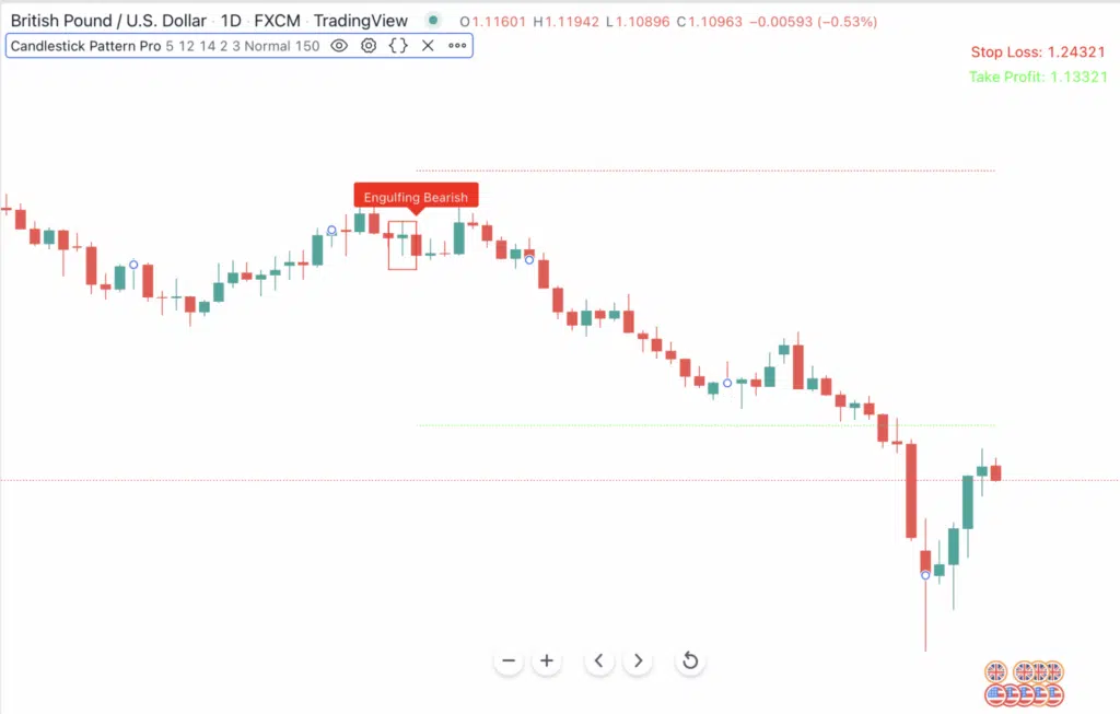 Reversal patterns