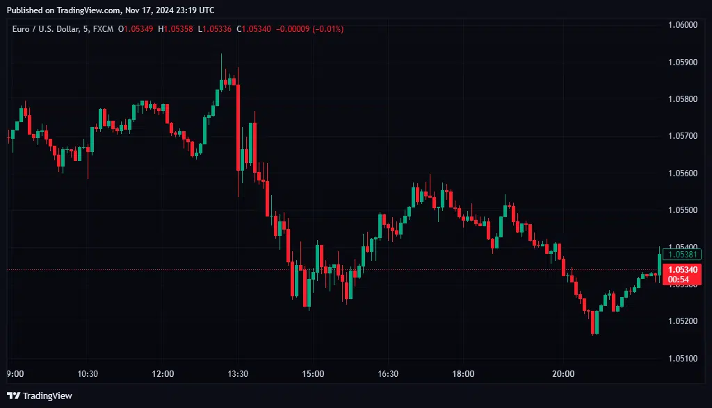 forex trading