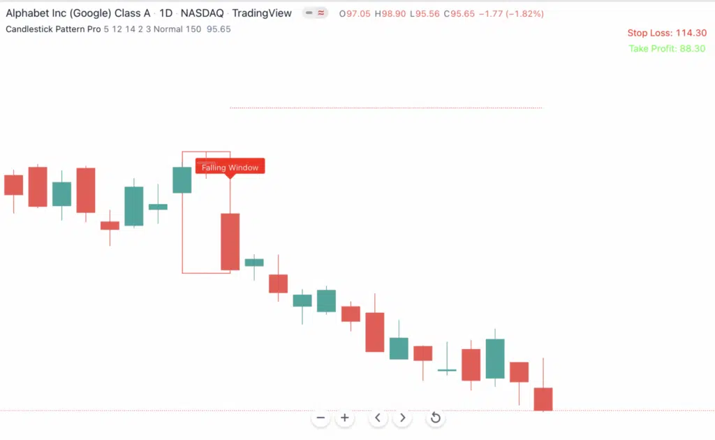Continuation patterns