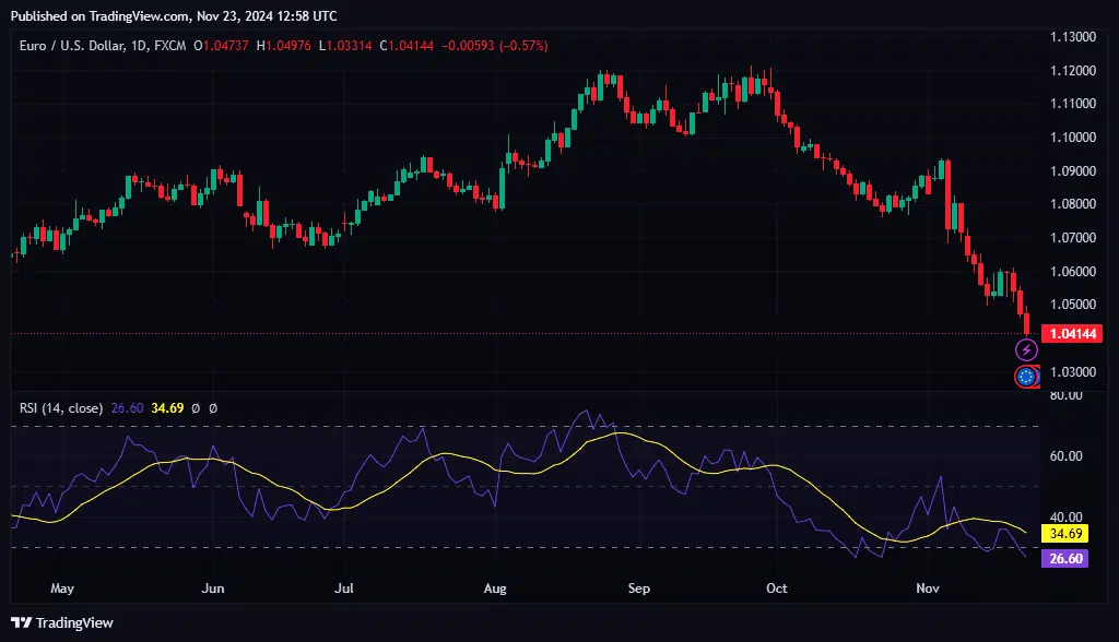 The Relative Strength Index (RSI) - A leading indicator