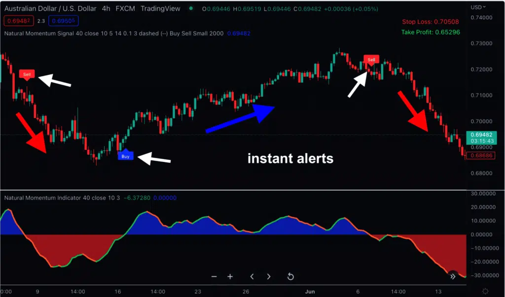 The Natural Momentum Indicator on TradingView