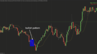 p2 - bullish