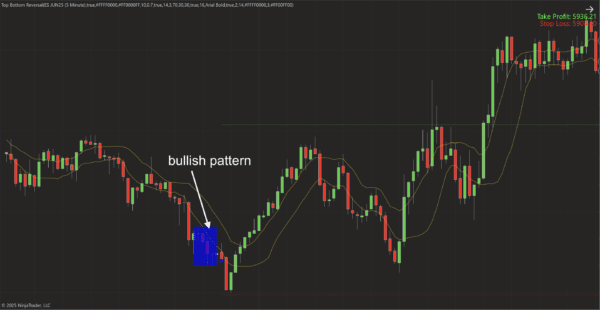 p2 - bullish