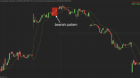 p3 - bearish