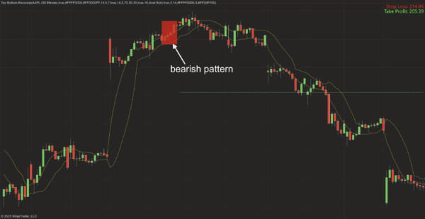 p3 - bearish p3 - bearish