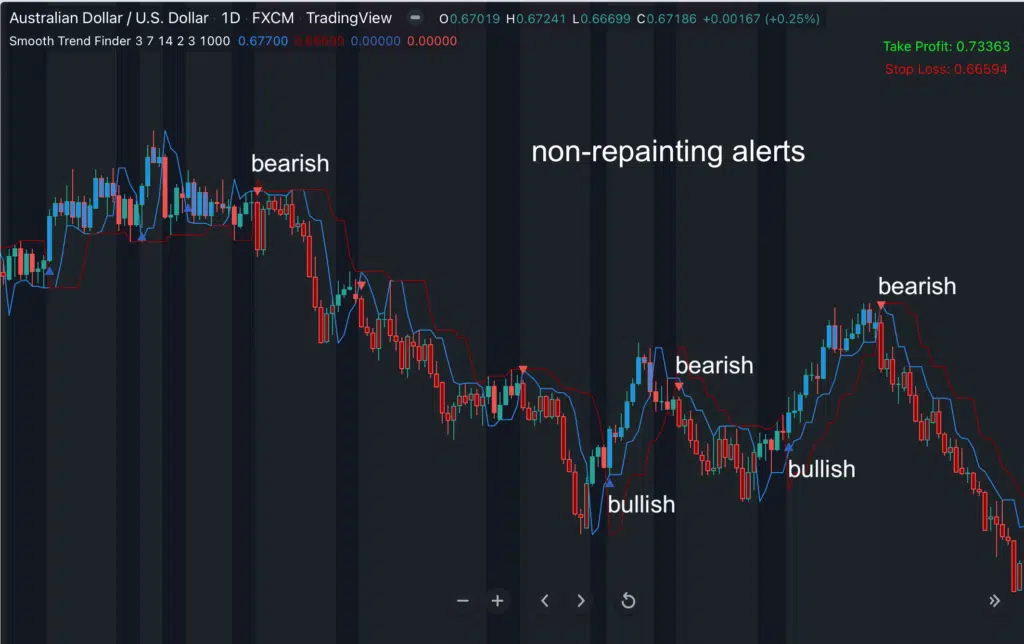 trend indicator