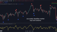 Price Consensus Reversal