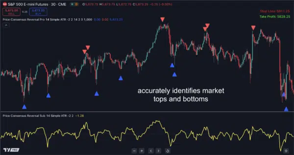 Price Consensus Reversal