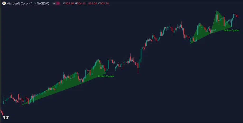 harmonic pattern trading
