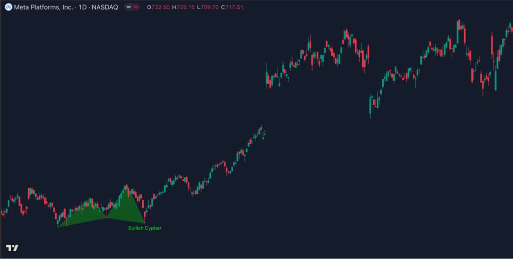 harmonic pattern trading_3