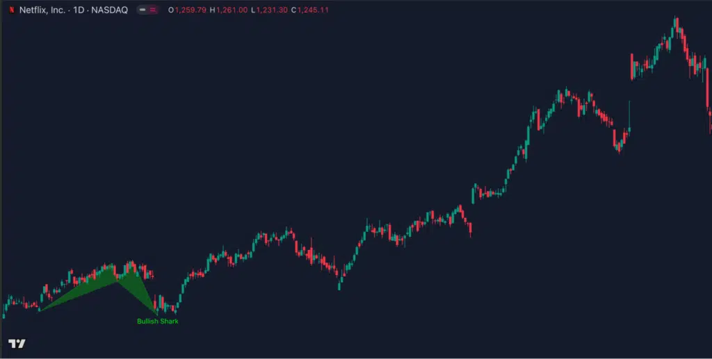 harmonic pattern trading_4