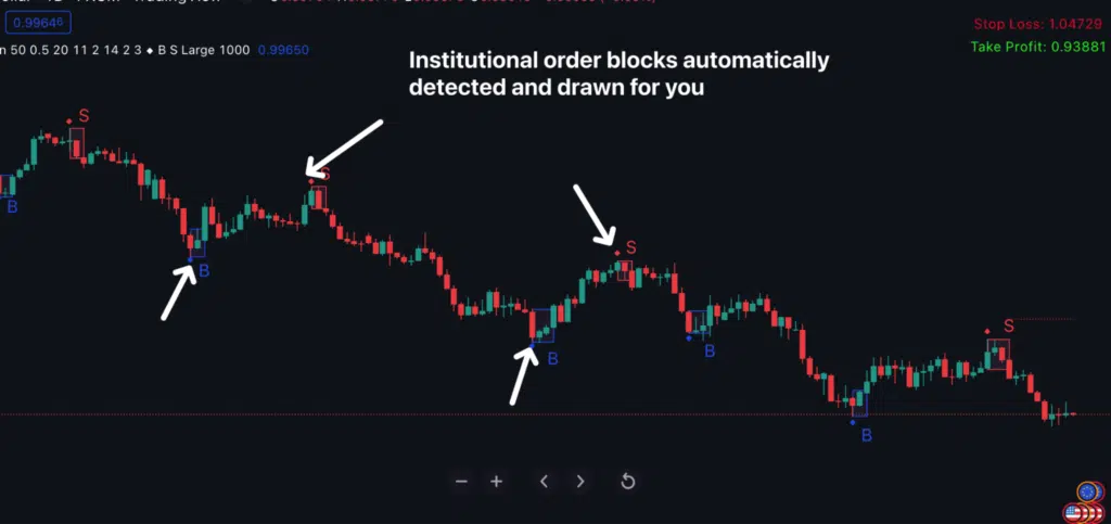 3.1. What is the Order Block Gen indicator?