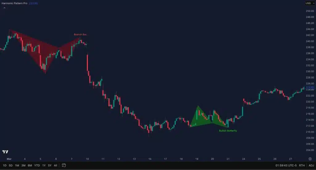 Bullish and Bearish harmonic patterns