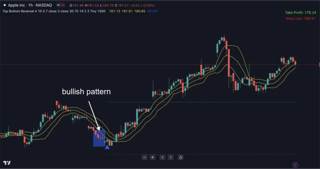 Top Bottom Reversal spots a unique reversal pattern
