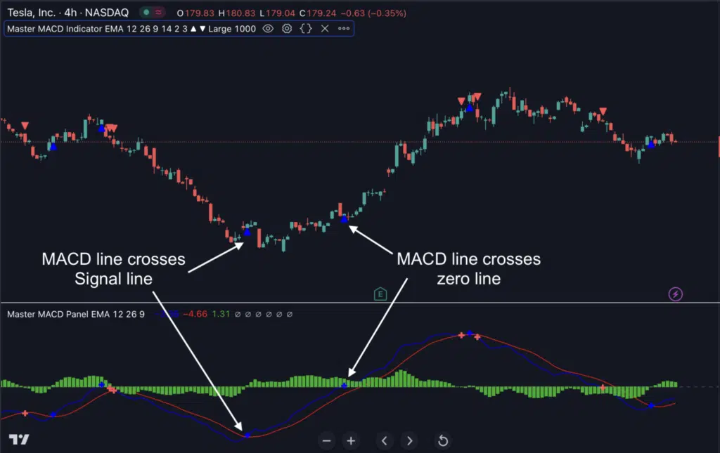 macd