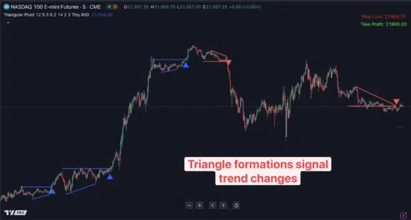 Triangular Pivot for Tradingview