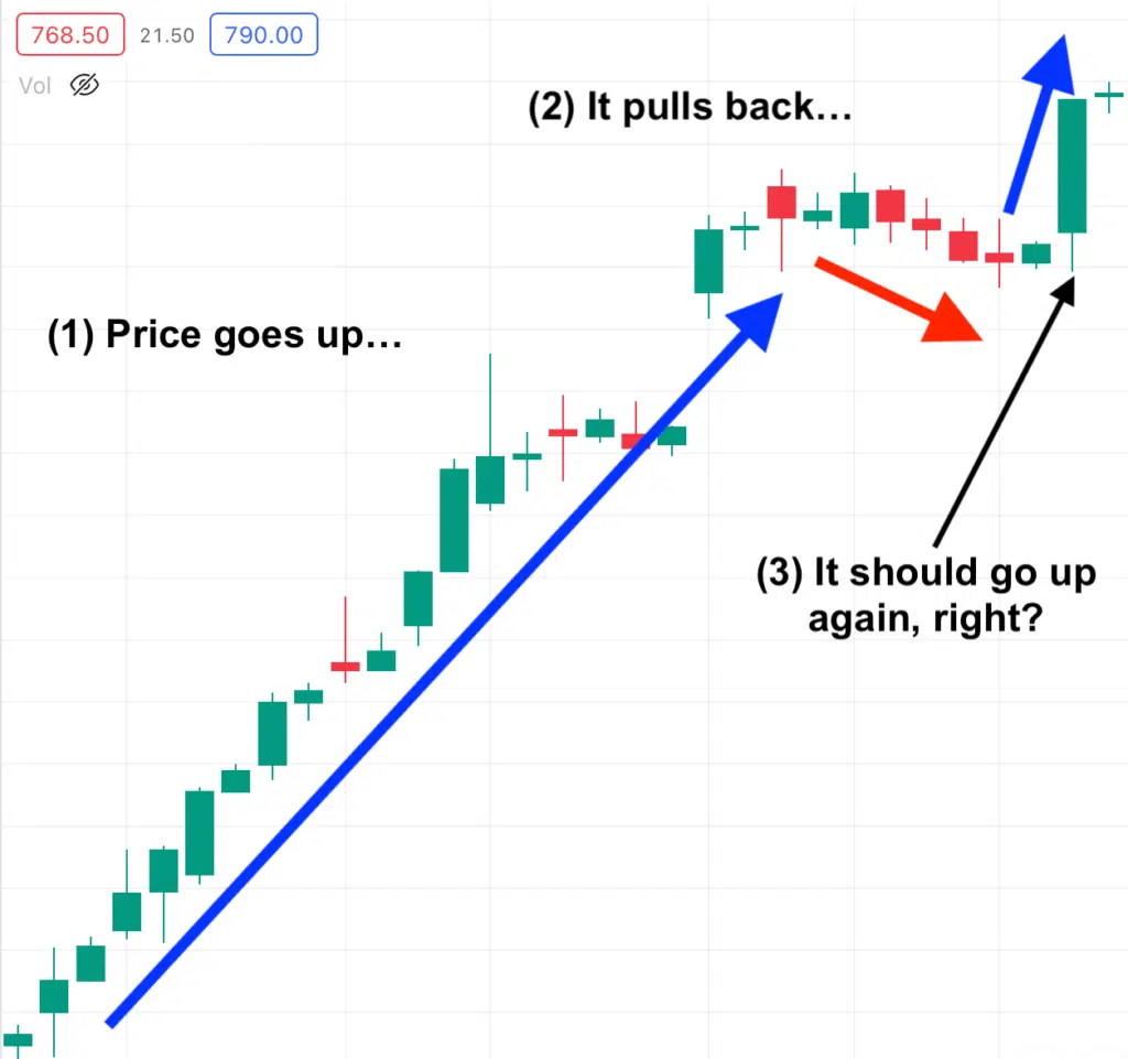 What to do during a pullback?