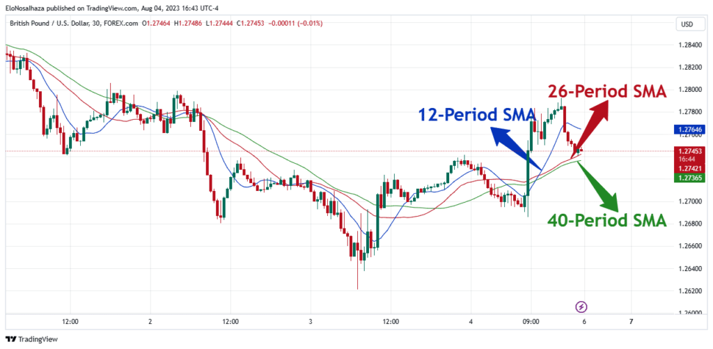 moving average