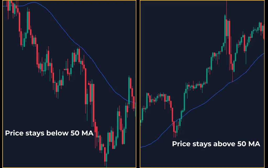50 day MA_1
