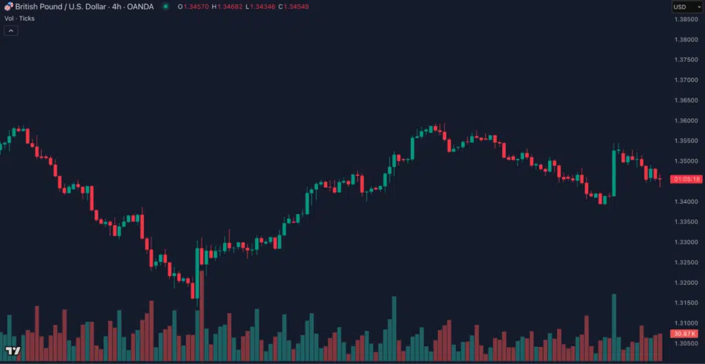 What is volume?