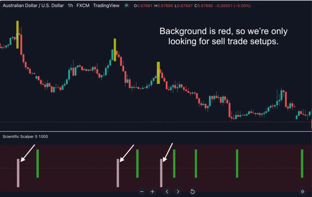 Filter bearish trades for scalper