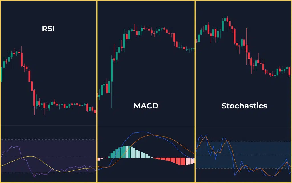 lagging indicators