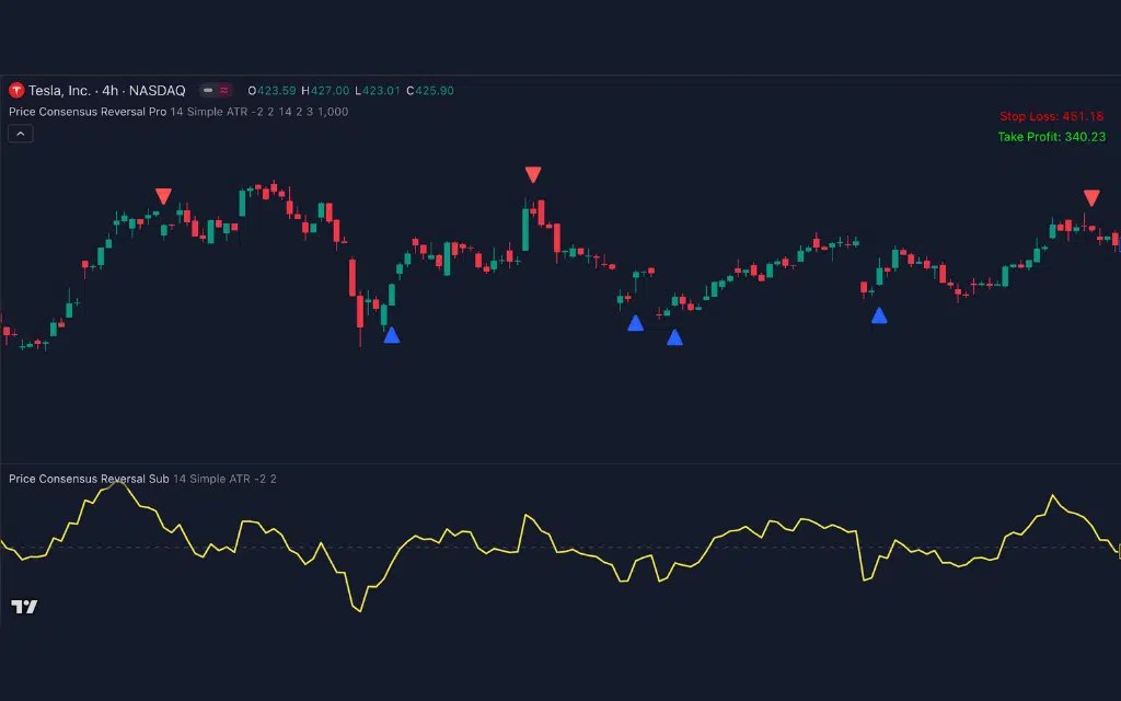 lagging indicator_3