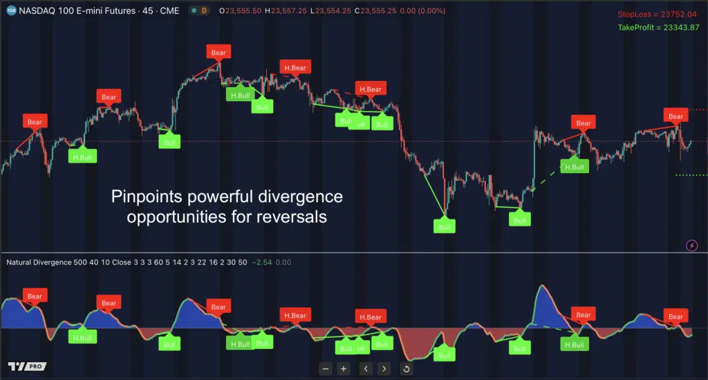 Natural Divergence for Tradingview