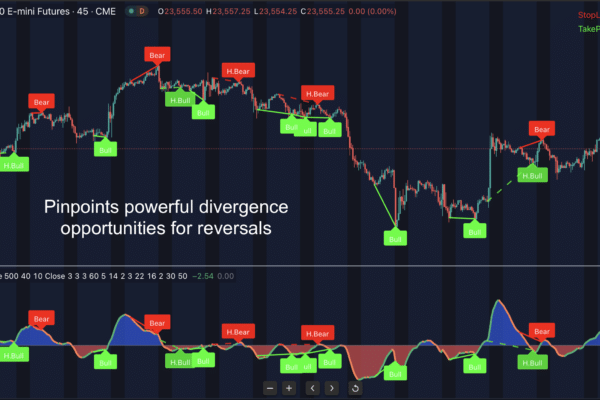 Natural Divergence for Tradingview