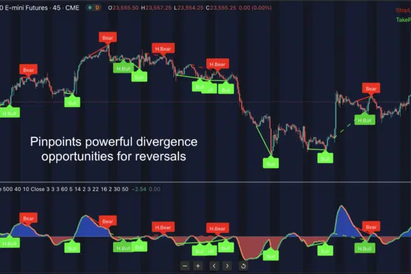 Natural Divergence for Tradingview