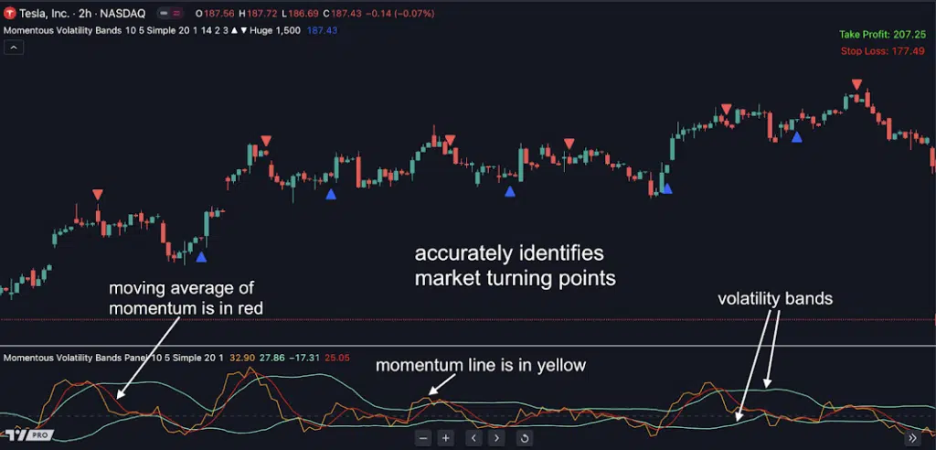 rsi