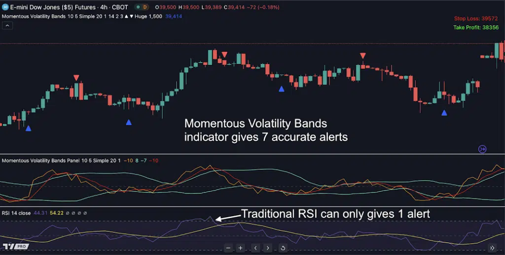 volatility