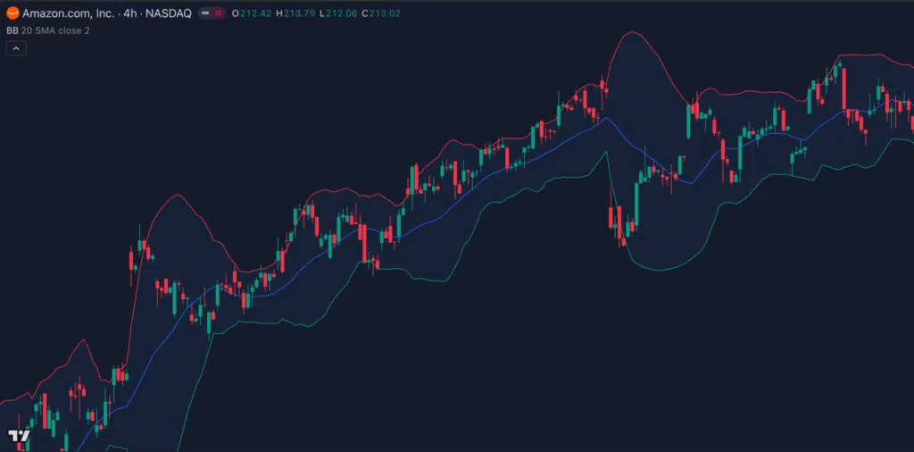 bollinger bands strategy