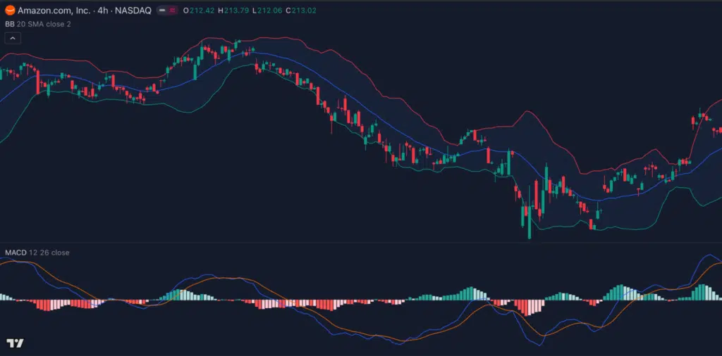 bollinger bands strategy