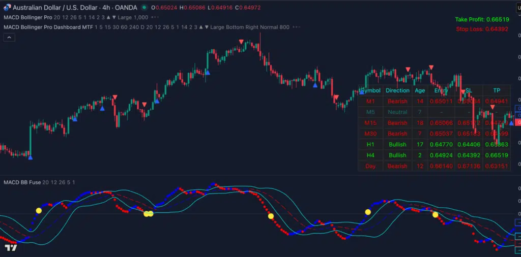 bollinger bands strategy