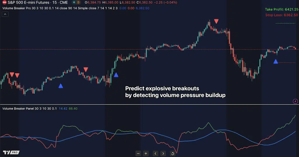 An outstanding volume indicator