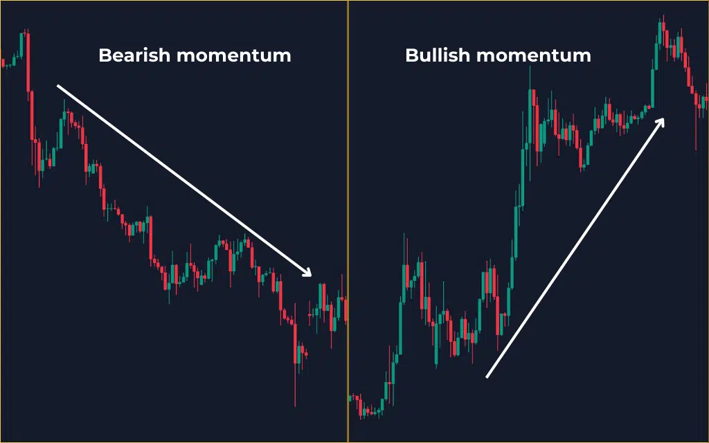 momentum trading