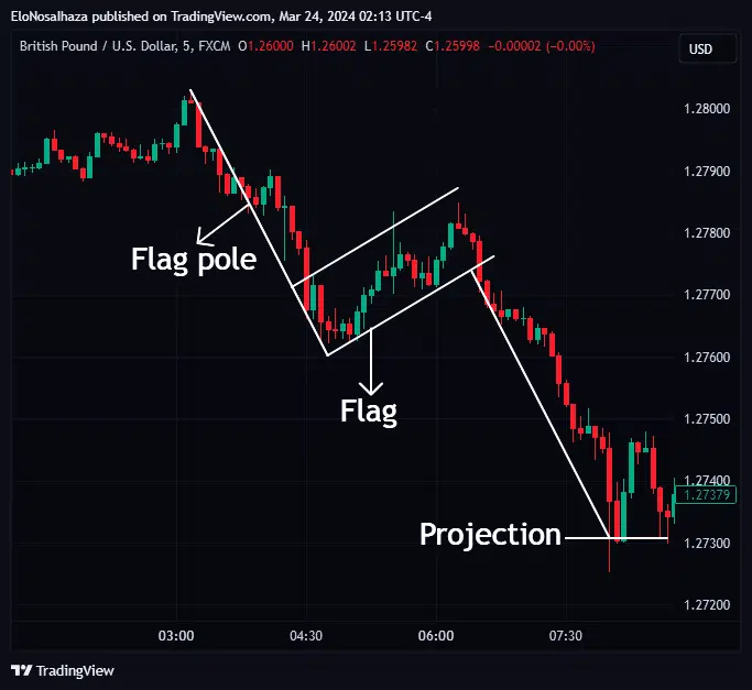 momentumtrading_2
