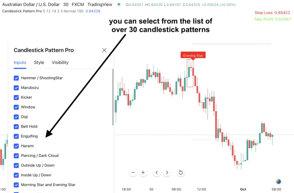 Candlestick Pattern Pro can recognize various reversal candlestick patterns